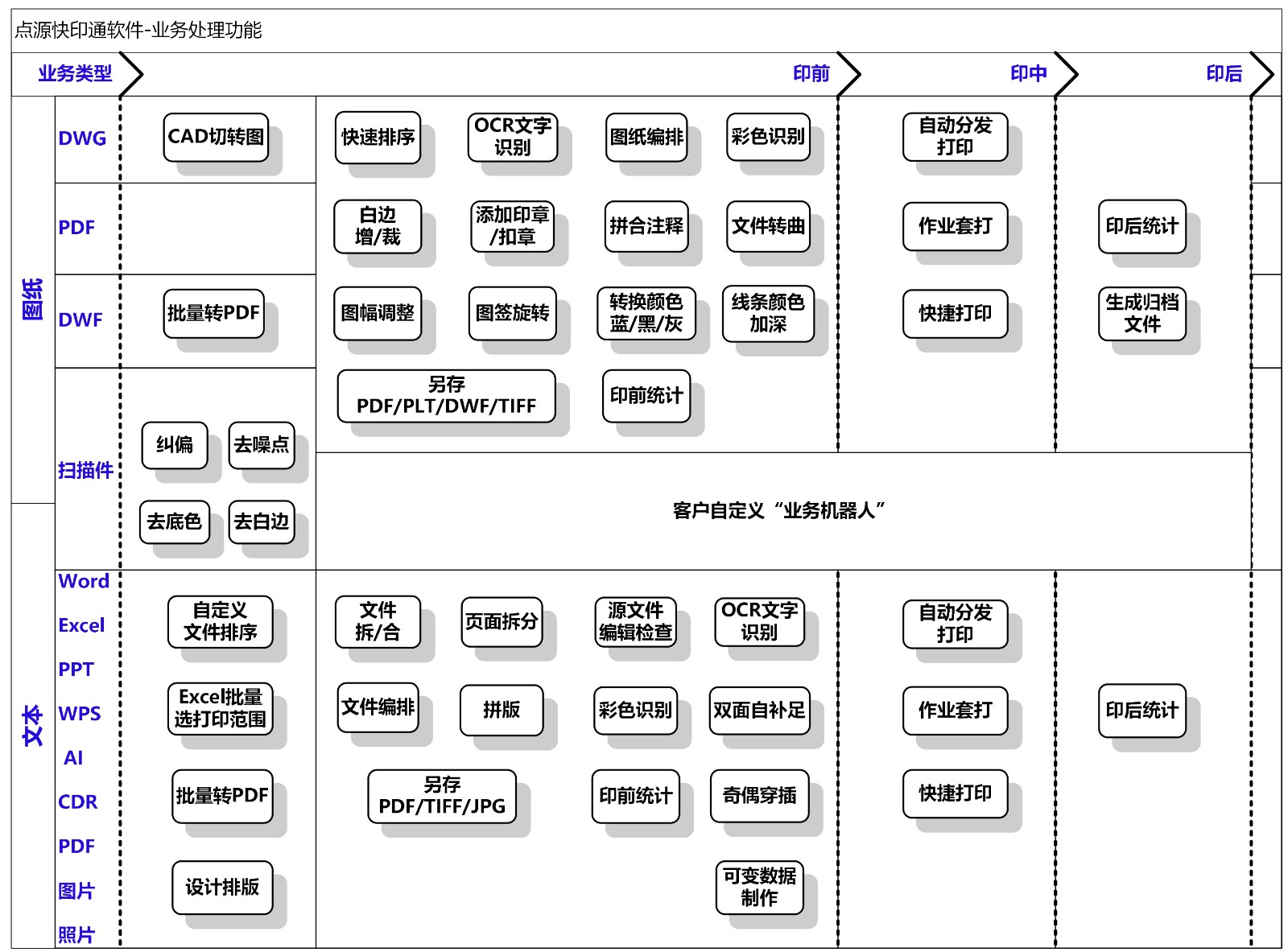 點(diǎn)源快印通-業(yè)務(wù)功能簡介_1.jpg